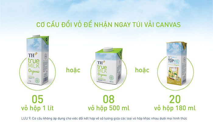 GUIDE TO CHANGE TH TRUE MILK ORGANIC BOX TO RECEIVE CANVAS BAG