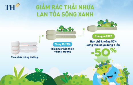 TẬP ĐOÀN TH GIẢM SỐ LƯỢNG THÌA SỮA CHUA DÙNG MỘT LẦN ĐI KÈM SẢN PHẨM TH true YOGURT, CHUNG TAY GIẢM RÁC THẢI NHỰA